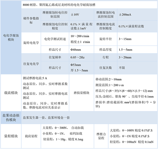 技術(shù)指標(biāo)-3.png